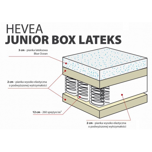 MATERAC KIESZENIOWY HEVEA JUNIOR BOX LATEKS 180x80